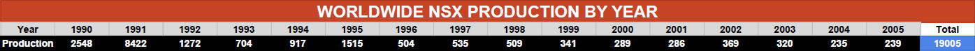 Production Numbers.jpg