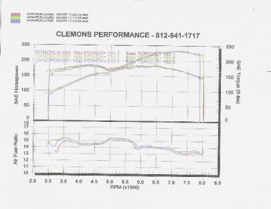 nsx dyno 2.jpg