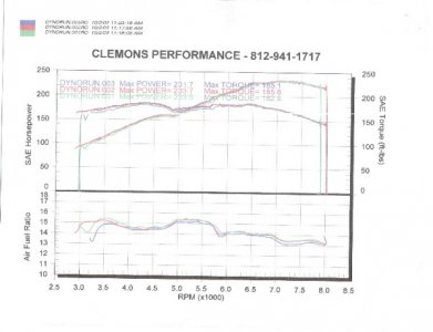 nsx dyno.jpg