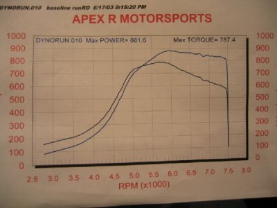 silver 98 dyno.jpg