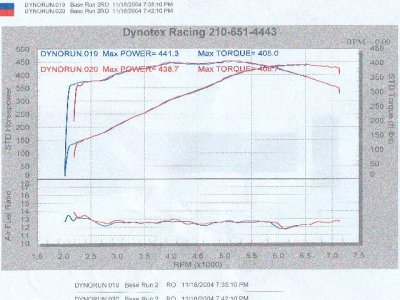 dyno1.jpg