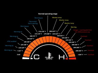 AP2 ECT Fahrenheit.jpg