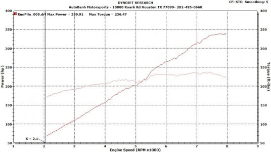 Dyno - STD.jpg