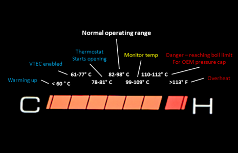 AP1 ECT Celsius.png