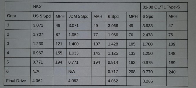 NSX vs CL_TL Type-S Trans.jpg