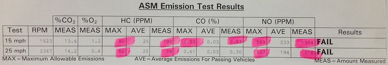 Smog FAIL.jpg