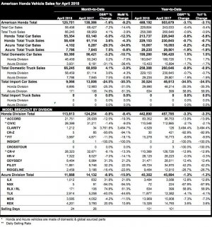 hondaapril2018_cb53be65af784ac036927e7b07e4812e2219b038.jpg