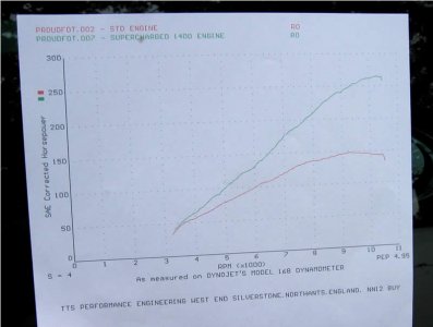 SR3 SC dyno.jpg