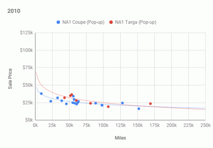 NA1TvsNA1C.gif