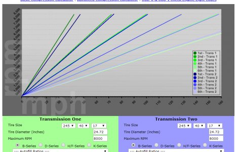 bensebuilt_jewels3842_fk8_mainshaft_734sixth__vs_nsx6speed_4062final.jpg