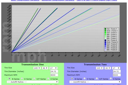 bensebuilt_jewels411_fk8_mainshaft_734sixth__vs_nsx6speed_440final.jpg