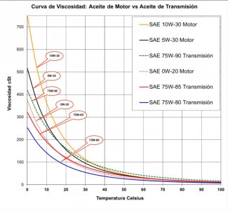 Oil viscosity versus temperature.jpg