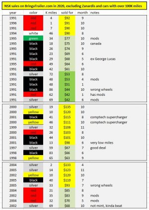 NSX bat sales 2020 thru nov5.jpg