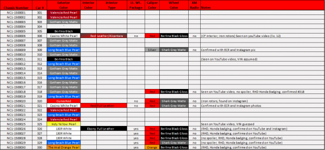 NSX_TypeS_TableJapan.png