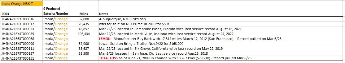 Imola Stats 2.jpg