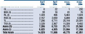 whealy-Acura4-05-Sales.jpg