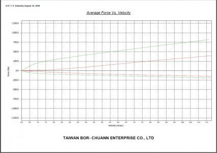 BCR_NSX_Dyno.jpg