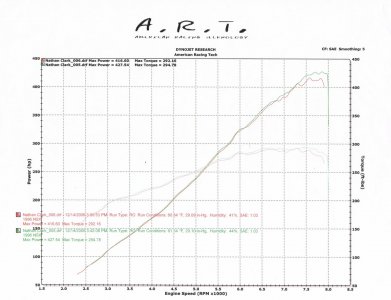 Clark NSX Dyno BBSC.jpeg