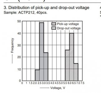 relay voltages.jpg