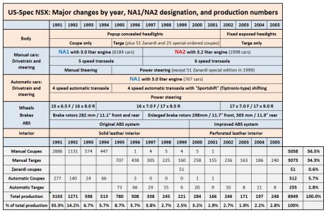 new nsx chart 10.jpg