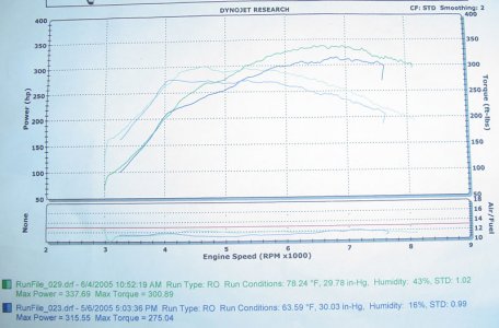 dyno2.jpg