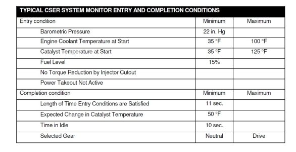 Ford Cold start emission monitor.jpg