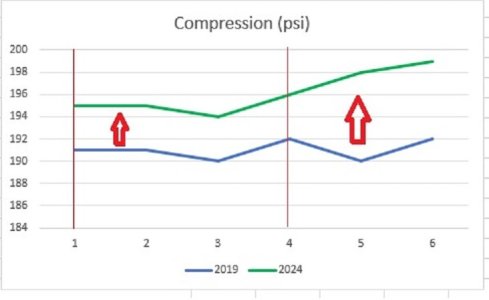 Compression Chart.jpg