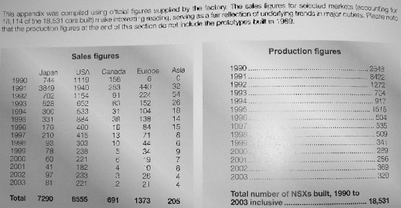 NSX Sales and Production 16.gif