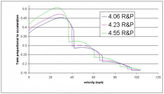 nsx accel vs mph.jpg