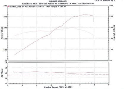 Baseline Dyno Run_020106b.jpg