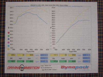 dyno NSX3.jpg