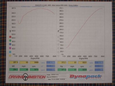 dyno NSX5.jpg