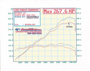 CC Headers Dyno sm.jpg