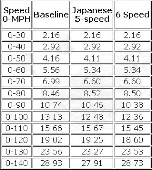 Gear Ratio 2.jpg