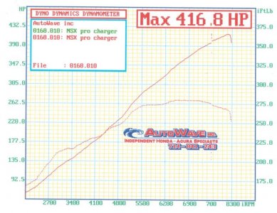 Autowave HP & TQ 5-7-07.jpg