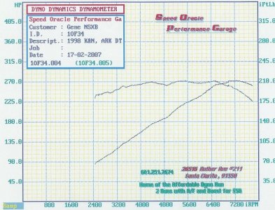 dyno graph.jpg