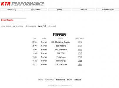 KTR - Dyno Graphs copy.jpg