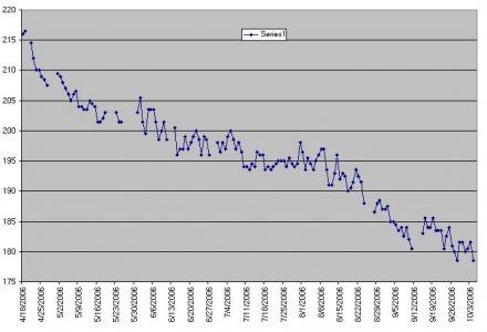 weight061004.jpg