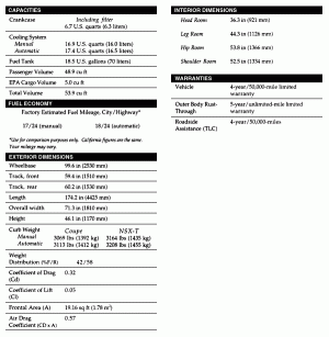 nsx specs.gif