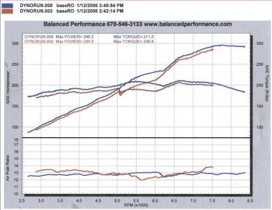 nsx dyno 296a.JPG