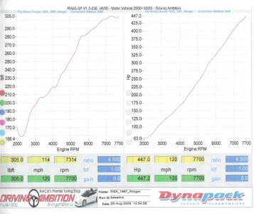 Driving Ambition HP & TQ dyno run.jpg