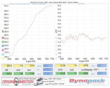 Driving Ambition dyno run - AFR Graph.jpg