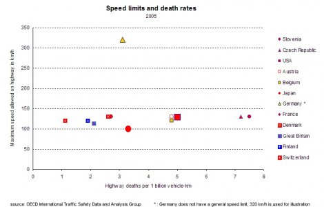 Speed and death 2005.jpg