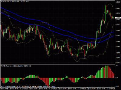 eur-usd5min.gif