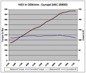 dyno280603.jpg