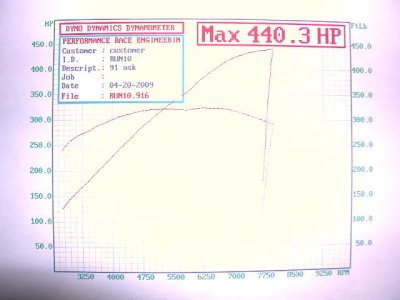 NSX Dave's supercharger dyno pull chart.jpg