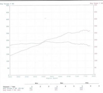 NSX Dyno01.jpg