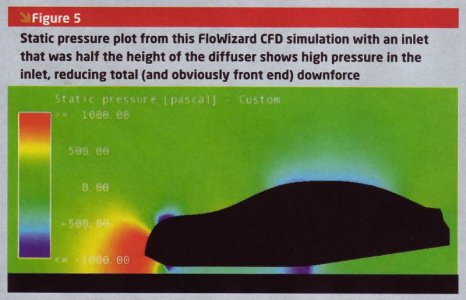 (Racecar engineering) Underbody downforce distribution July 2008.jpg