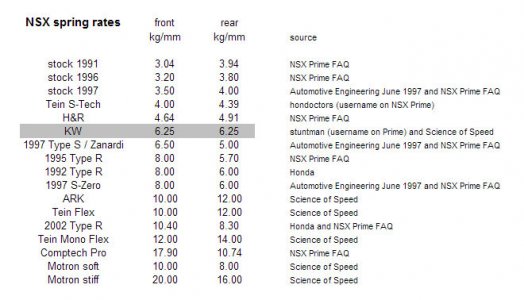 NSX spring rates.jpg