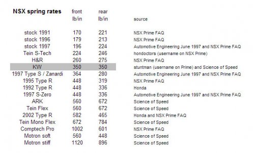NSX spring rates lb_in.jpg